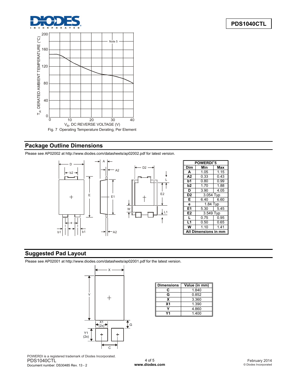 Pds1040ctl, Package outline dimensions, Suggested pad layout | Diodes PDS1040CTL User Manual | Page 4 / 5