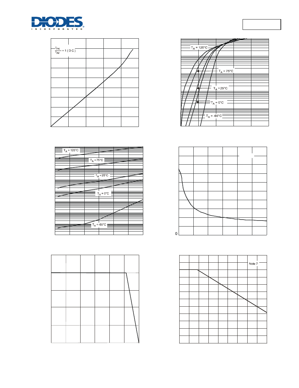 Pd3s230l new prod uc t | Diodes PD3S230L User Manual | Page 3 / 5