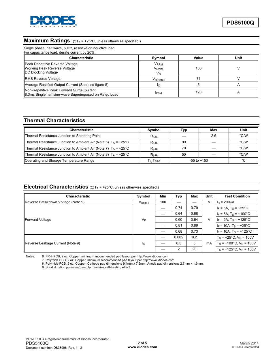 Pds5100q, Maximum ratings, Thermal characteristics | Electrical characteristics | Diodes PDS5100Q User Manual | Page 2 / 5