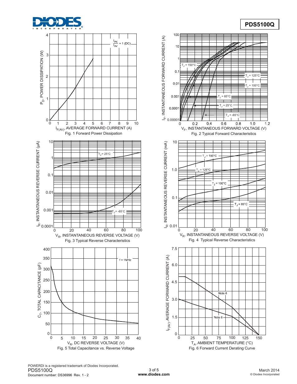 Pds5100q | Diodes PDS5100Q User Manual | Page 3 / 5