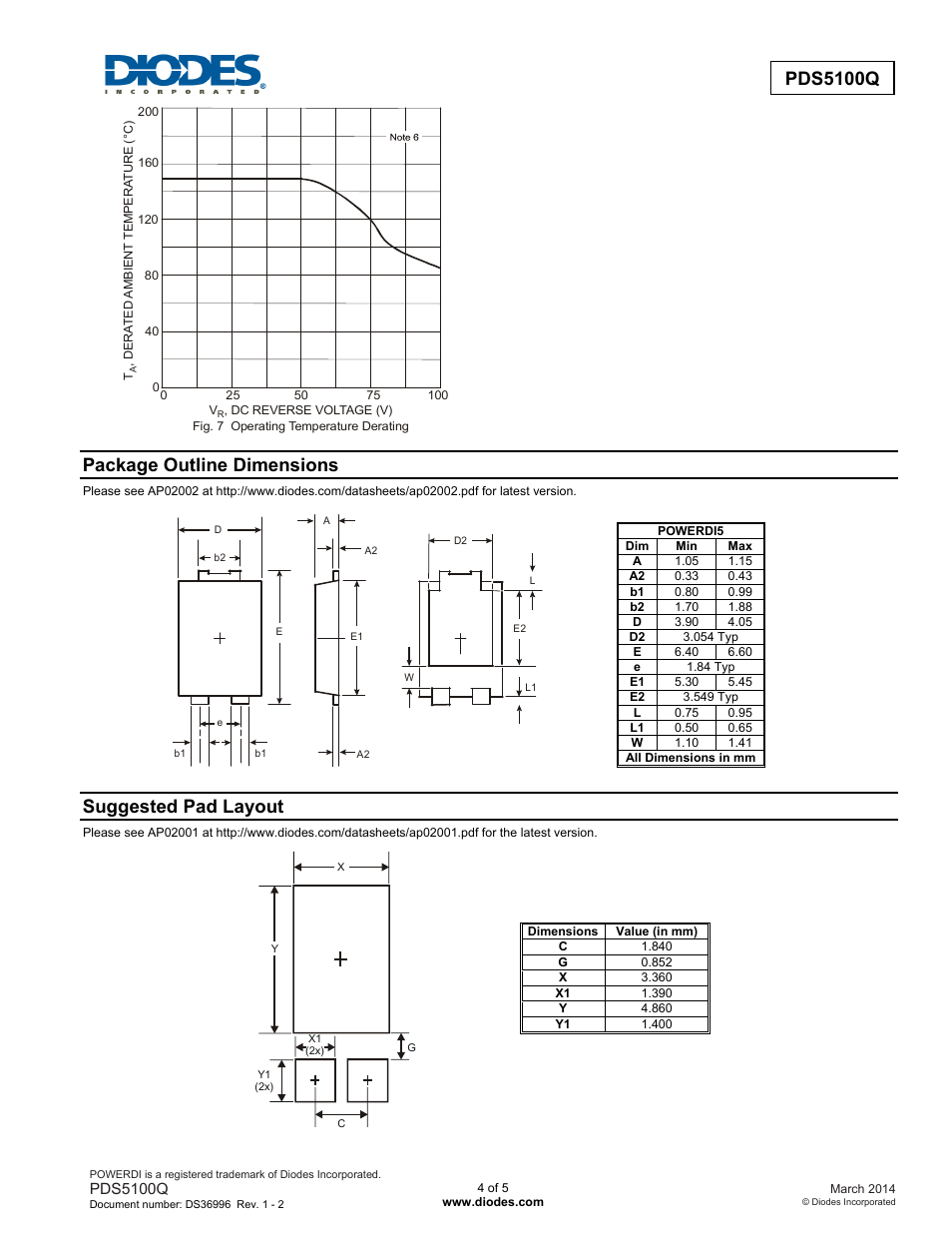 Pds5100q, Package outline dimensions, Suggested pad layout | Diodes PDS5100Q User Manual | Page 4 / 5