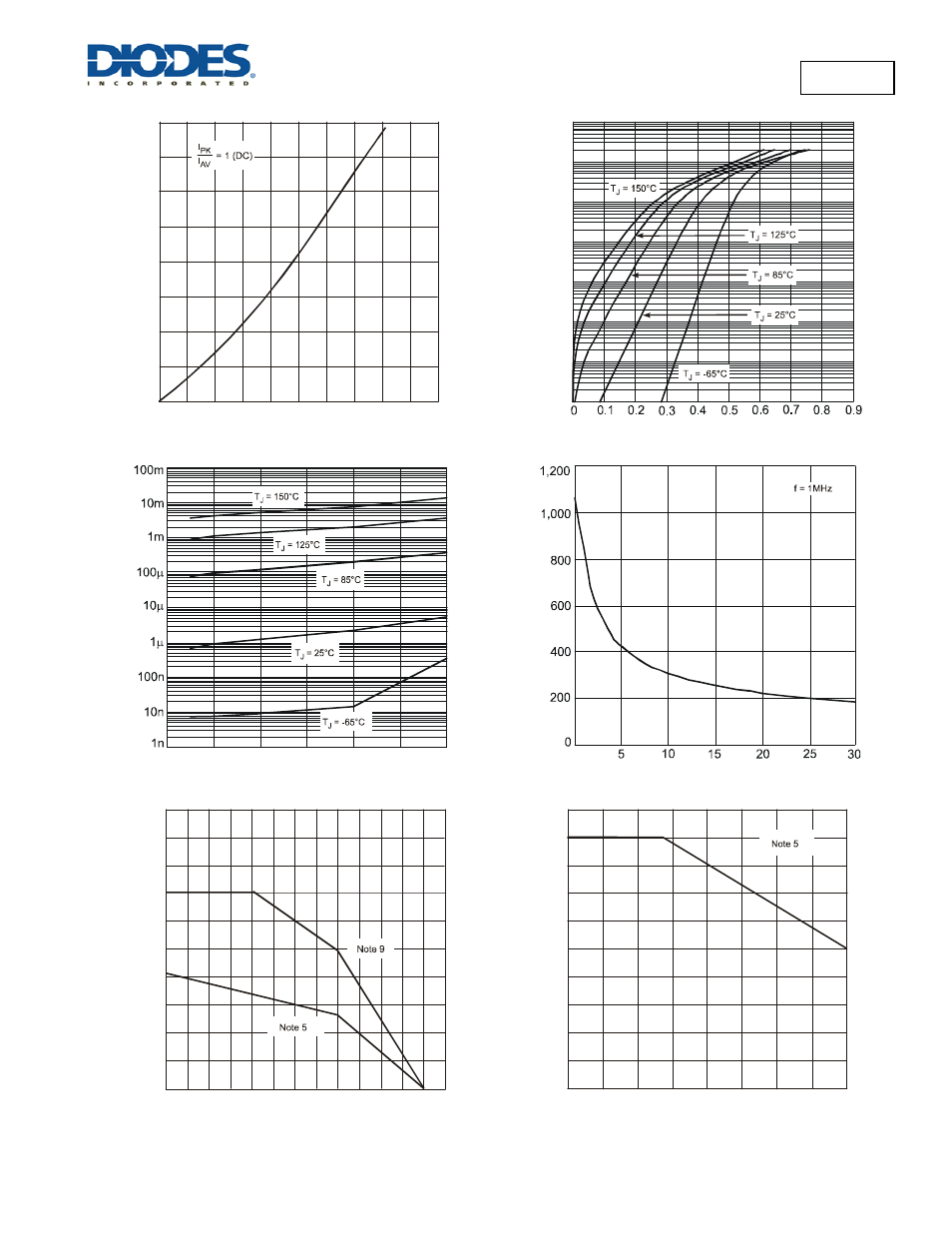 Pds760 | Diodes PDS760 User Manual | Page 3 / 5