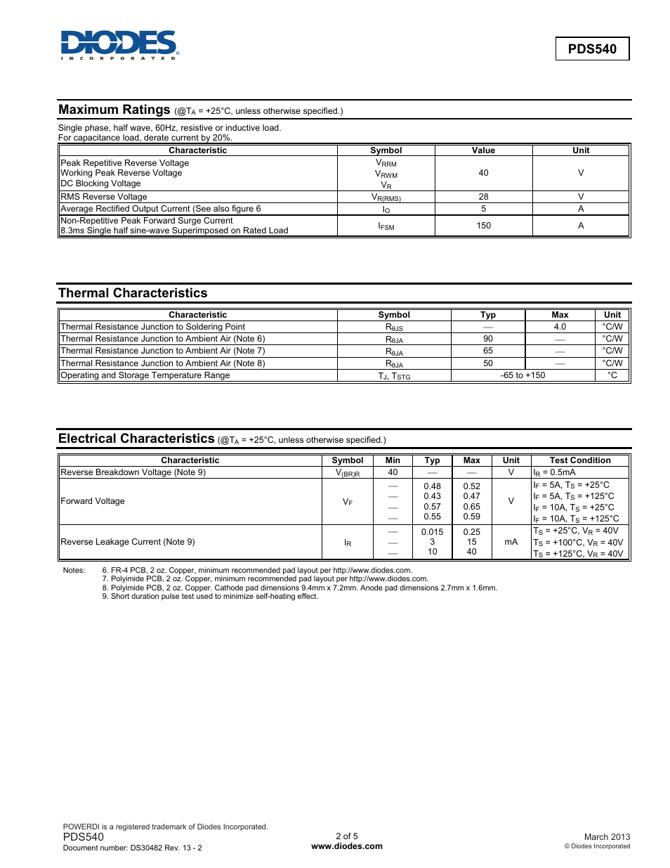 Pds540, Maximum ratings, Thermal characteristics | Electrical characteristics | Diodes PDS540 User Manual | Page 2 / 5