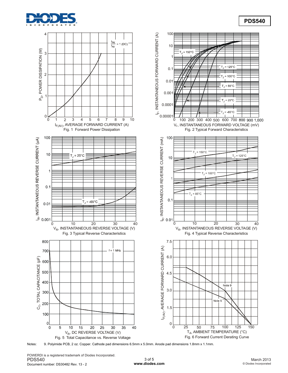 Pds540 | Diodes PDS540 User Manual | Page 3 / 5