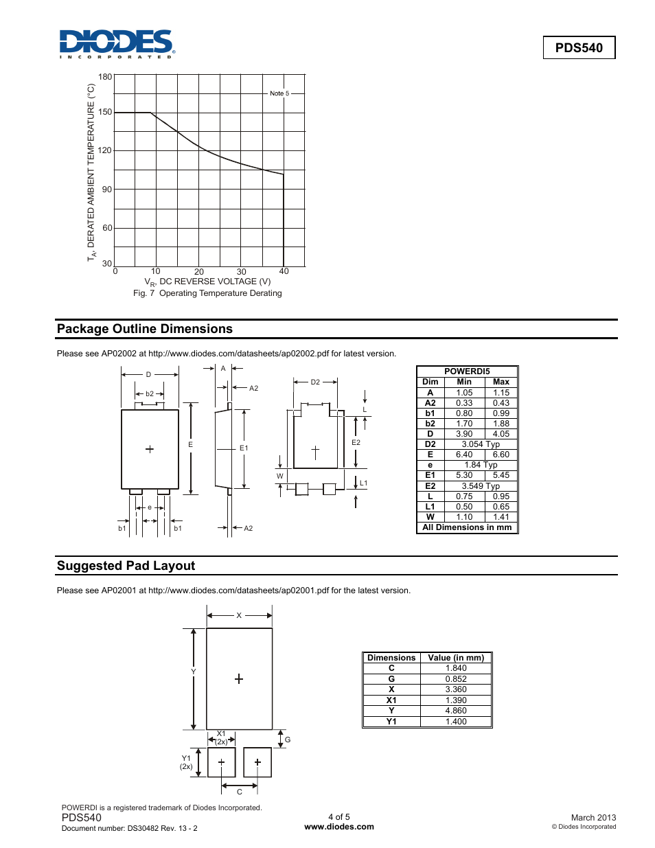 Pds540, Package outline dimensions, Suggested pad layout | Diodes PDS540 User Manual | Page 4 / 5