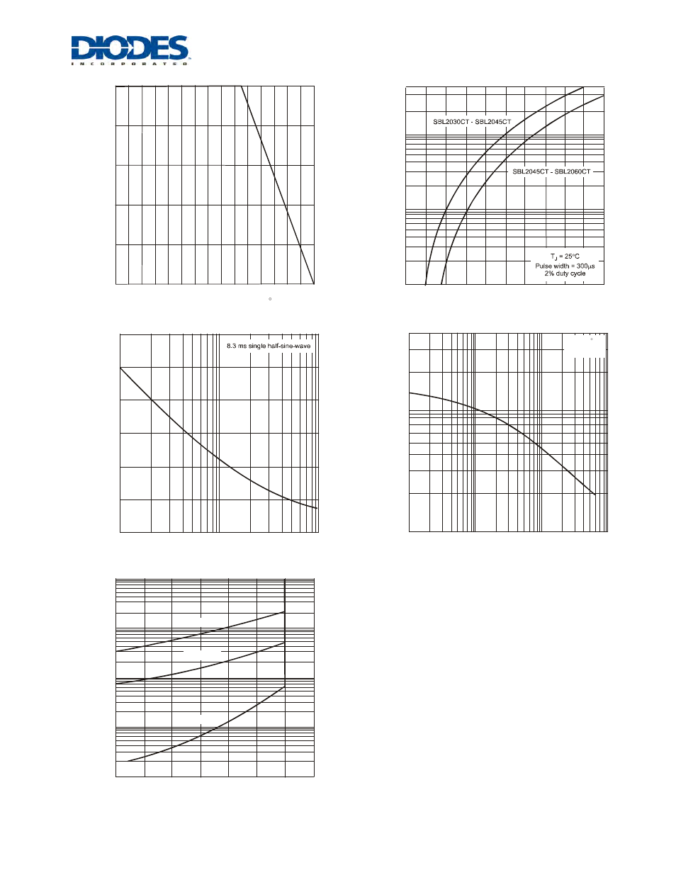 Diodes SBL2030CT - SBL2060CT User Manual | Page 2 / 3