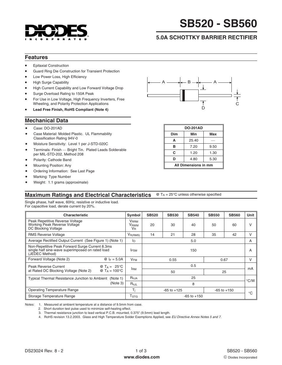 Diodes SB520 - SB560 User Manual | 3 pages