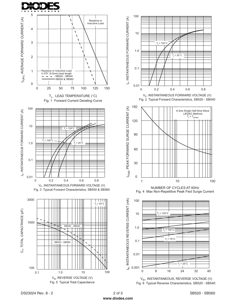 Diodes SB520 - SB560 User Manual | Page 2 / 3