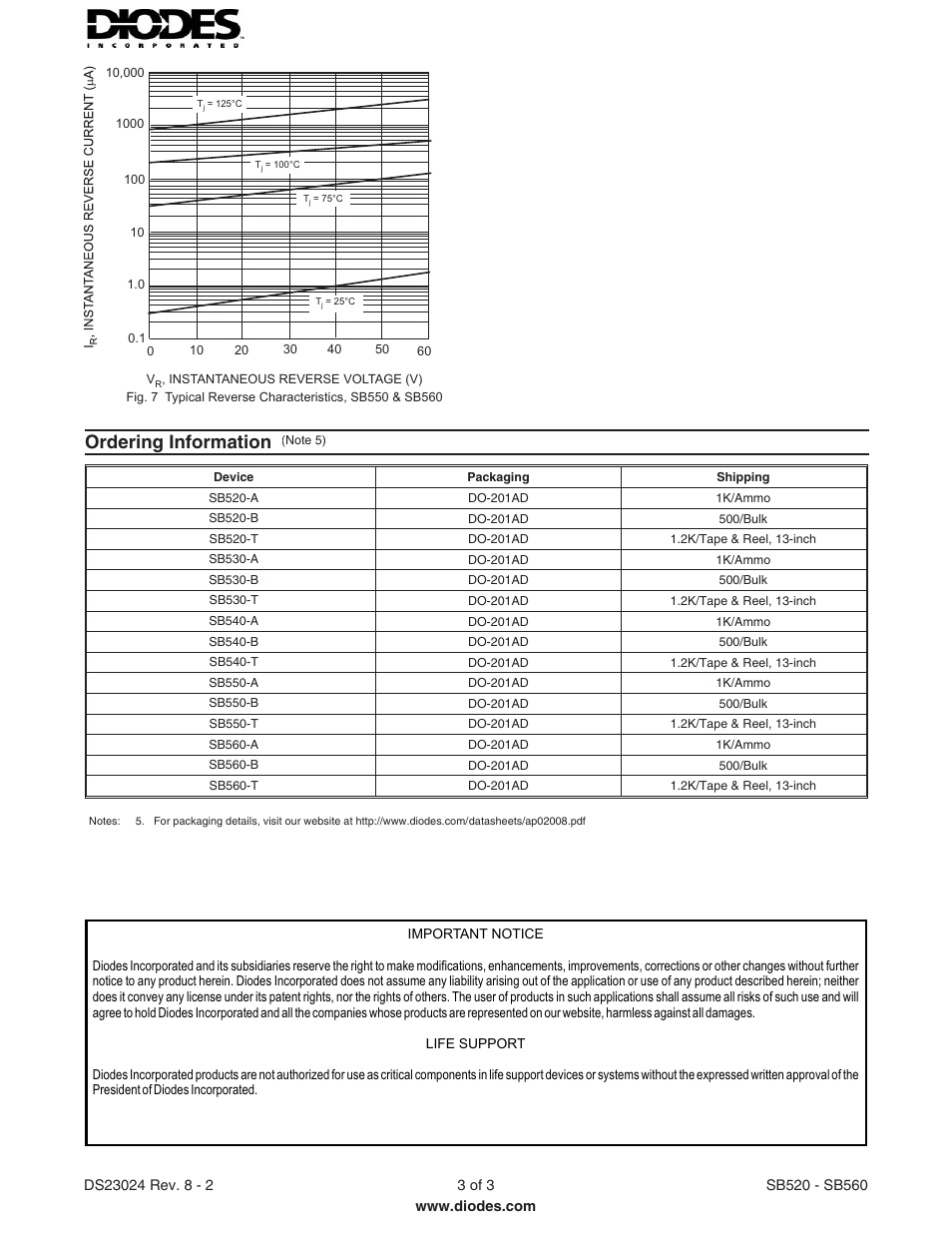 Ordering information | Diodes SB520 - SB560 User Manual | Page 3 / 3