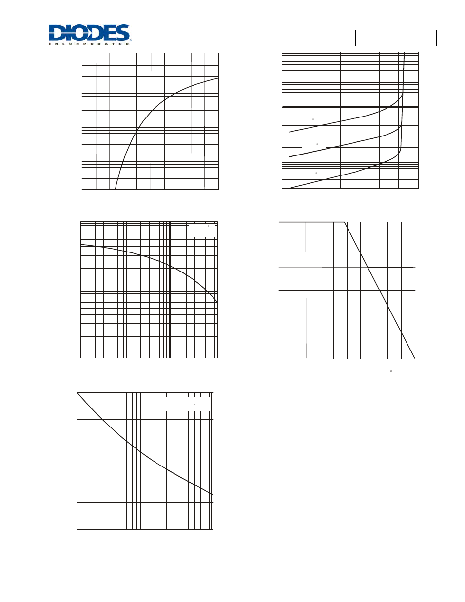 Diodes SB370 - SB3100 User Manual | Page 2 / 3