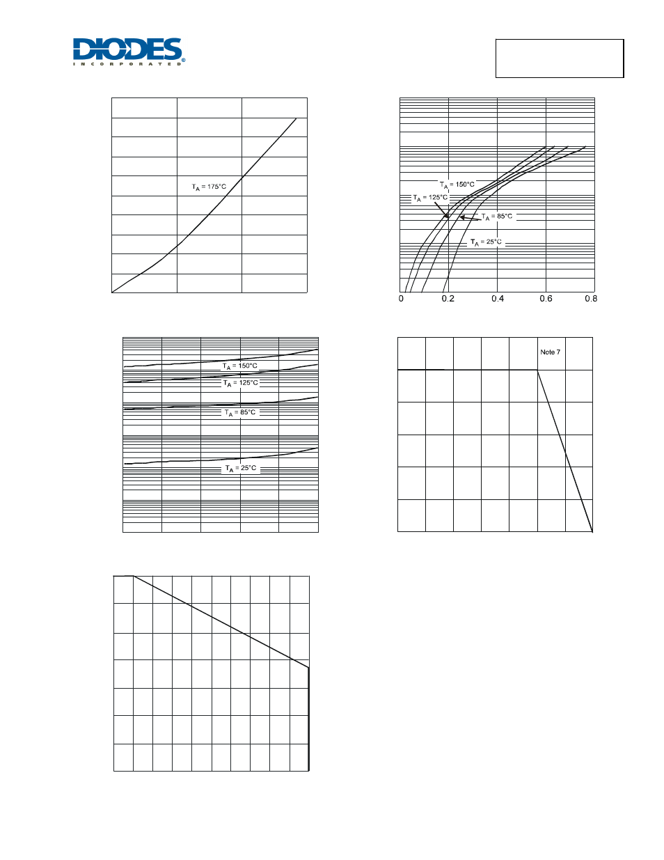 Diodes SBR10U100CTFP User Manual | Page 3 / 5
