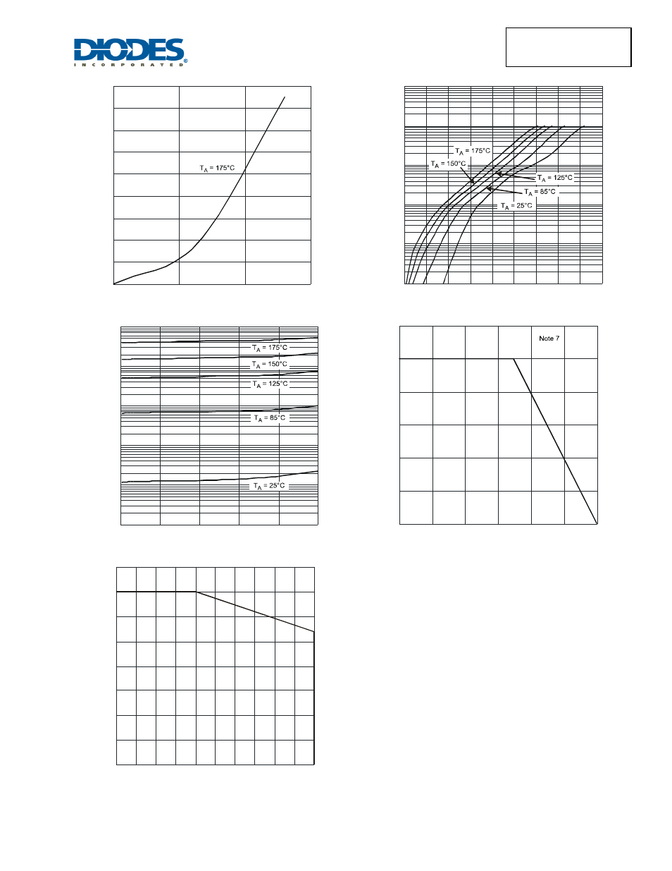 Diodes SBR10U150CTFP User Manual | Page 3 / 5