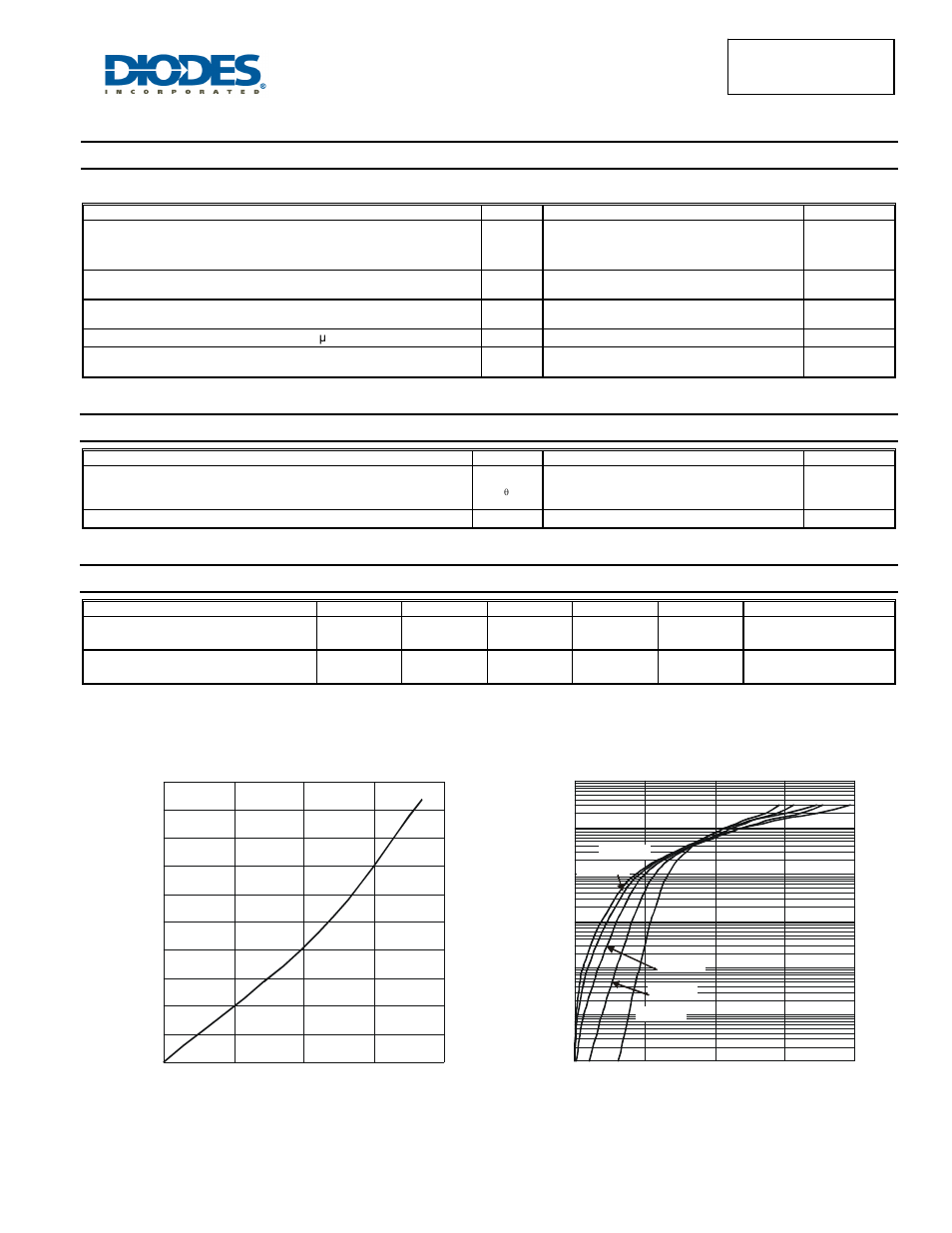 Maximum ratings (per leg), Thermal characteristics (per leg), Electrical characteristics (per leg) | Diodes SBR1060CTFP User Manual | Page 2 / 5