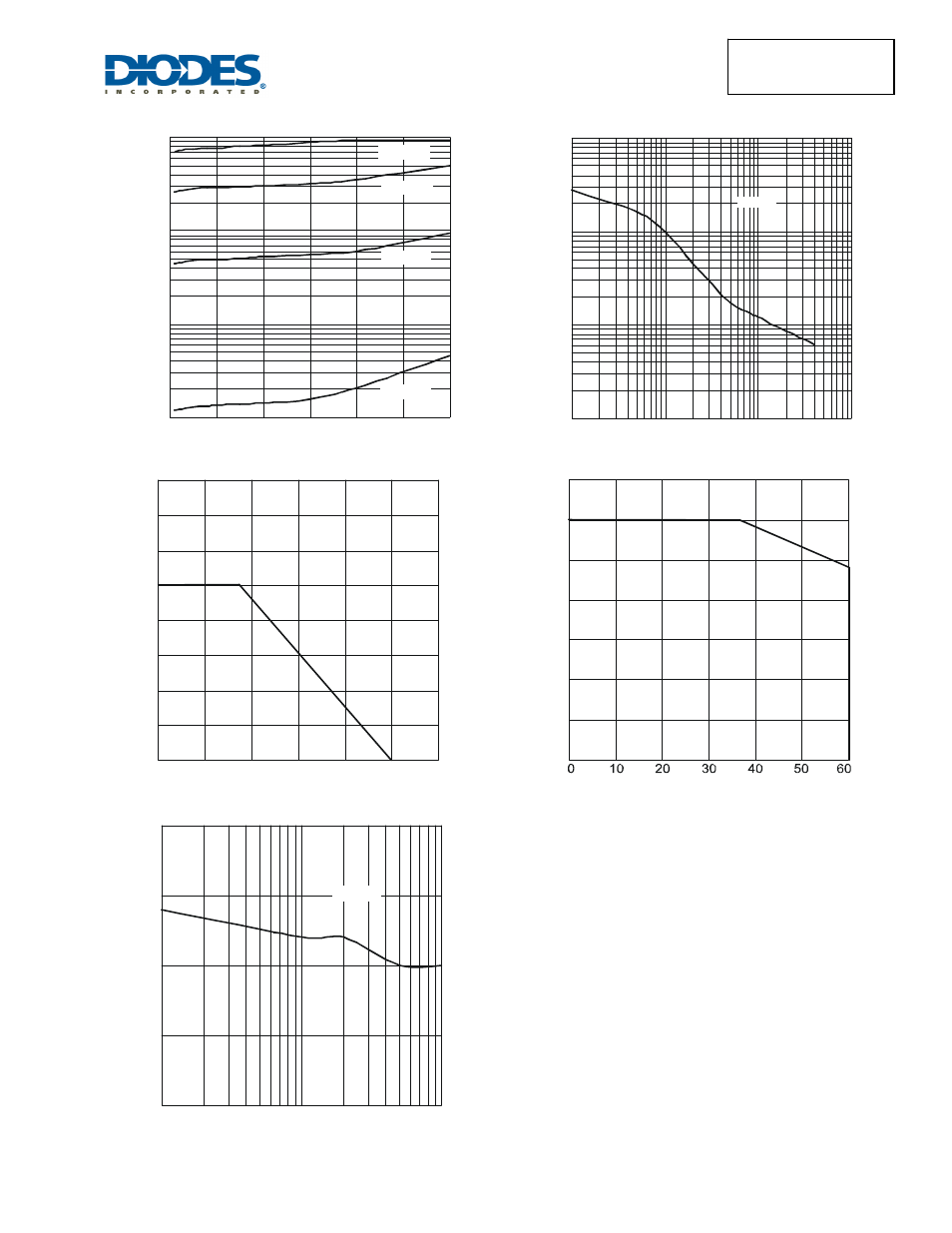 Diodes SBR1060CTFP User Manual | Page 3 / 5
