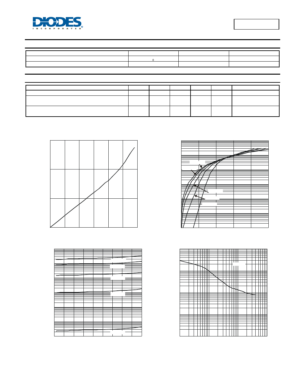 Thermal characteristics, Electrical characteristics, Sbr1045ctl | Diodes SBR1045CTL User Manual | Page 2 / 4