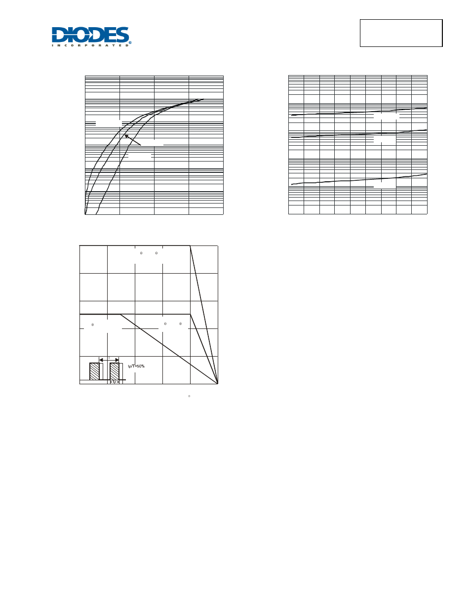Sbr1040 | Diodes SBR1040CTFP User Manual | Page 3 / 5