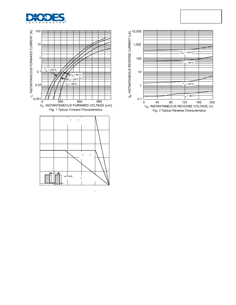 Diodes SBR10200CTFP User Manual | Page 3 / 5