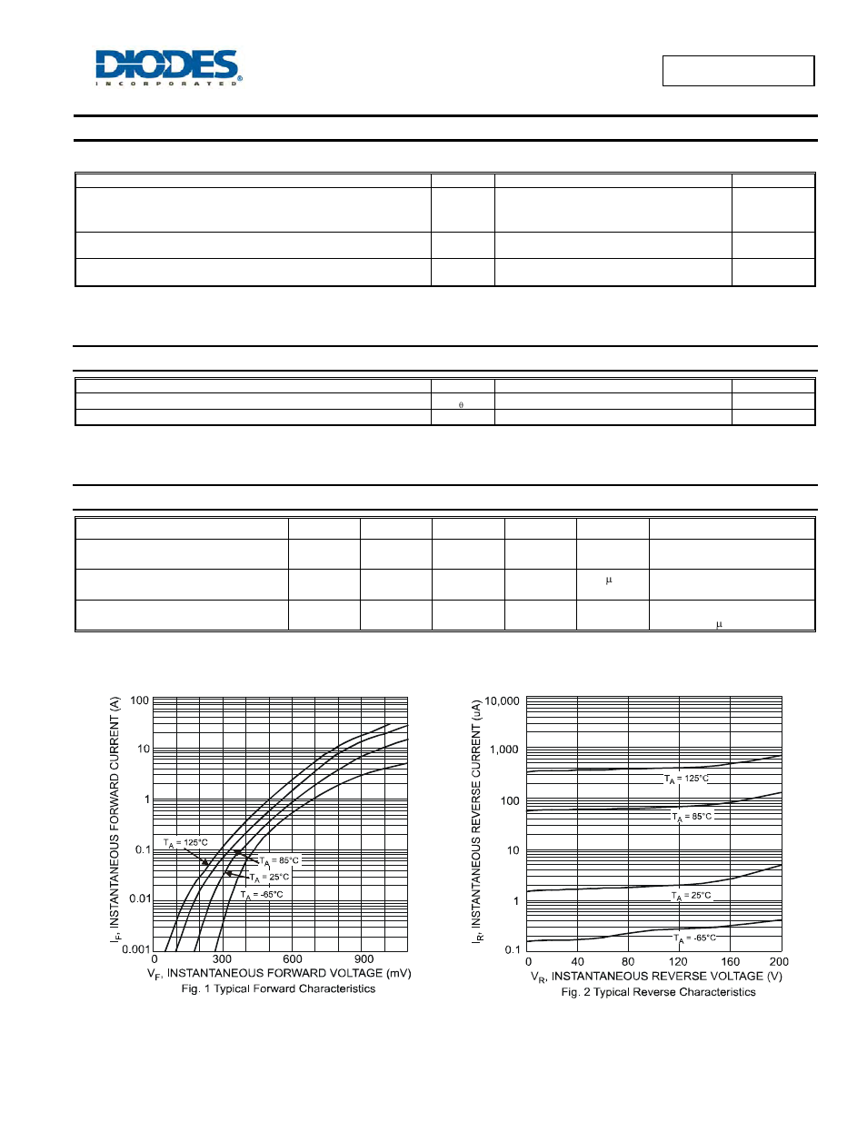 Maximum ratings (per leg), Thermal characteristics, Per leg) | Electrical characteristics | Diodes SBR10200CTB User Manual | Page 2 / 4