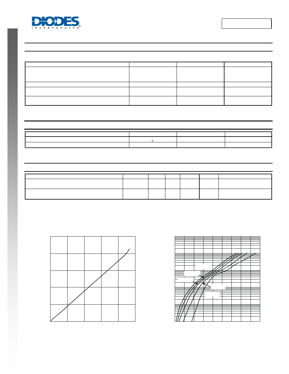 Maximum ratings (per leg), Thermal characteristics (per leg), Electrical characteristics (per leg) | Diodes SBR10100CTL User Manual | Page 2 / 4