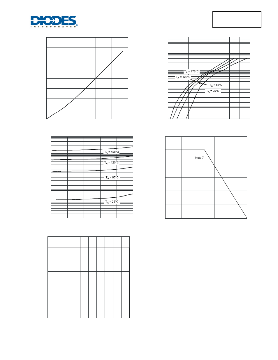 Diodes SBR10100CTFP User Manual | Page 3 / 5