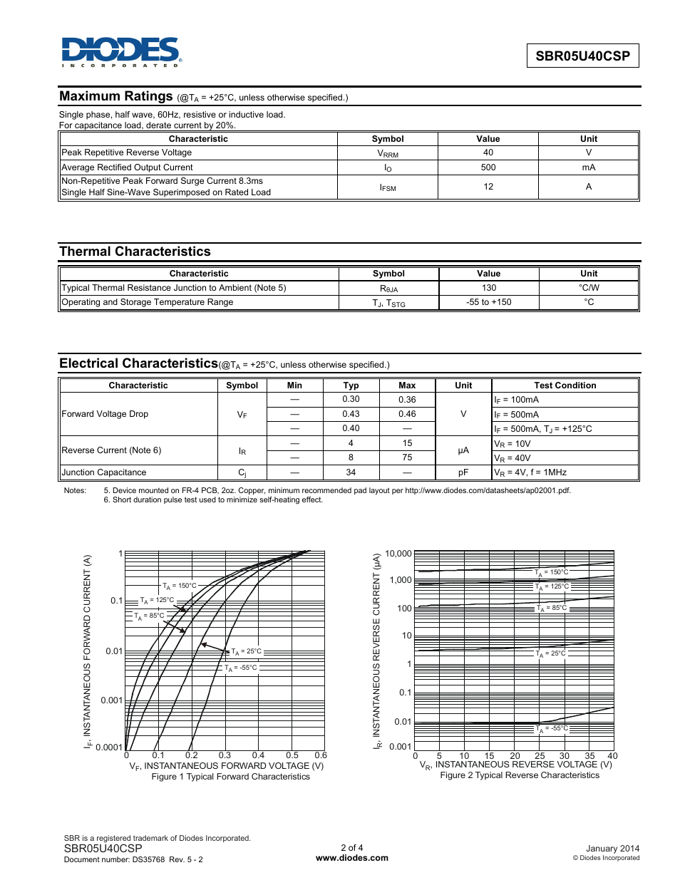 Maximum ratings, Thermal characteristics, Electrical characteristics | Diodes SBR05U40CSP User Manual | Page 2 / 4