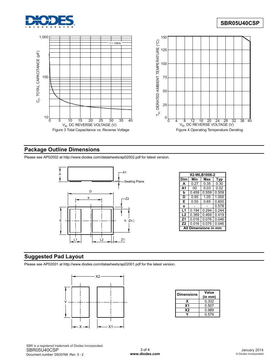 Package outline dimensions, Suggested pad layout | Diodes SBR05U40CSP User Manual | Page 3 / 4