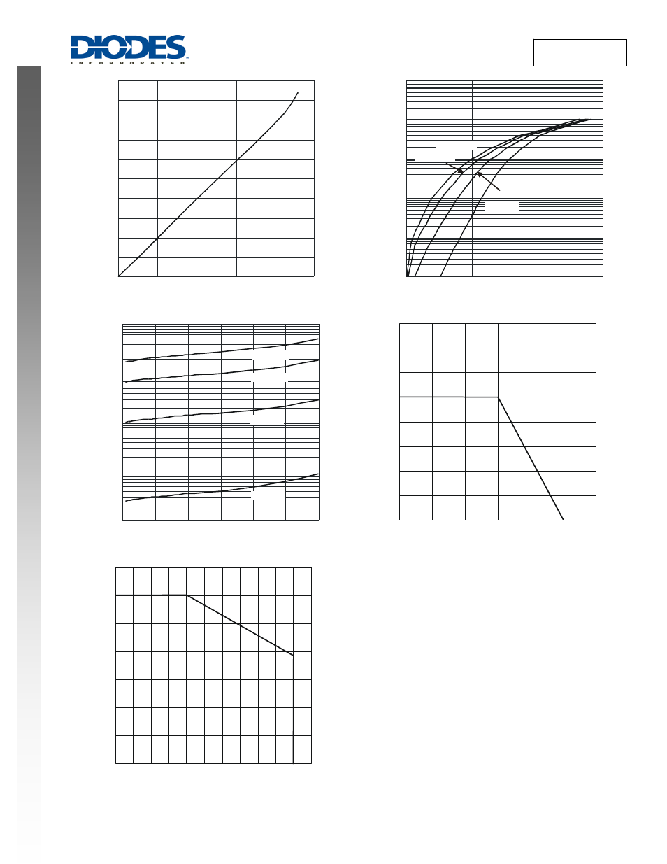 Diodes SBR0560S1 User Manual | Page 2 / 4