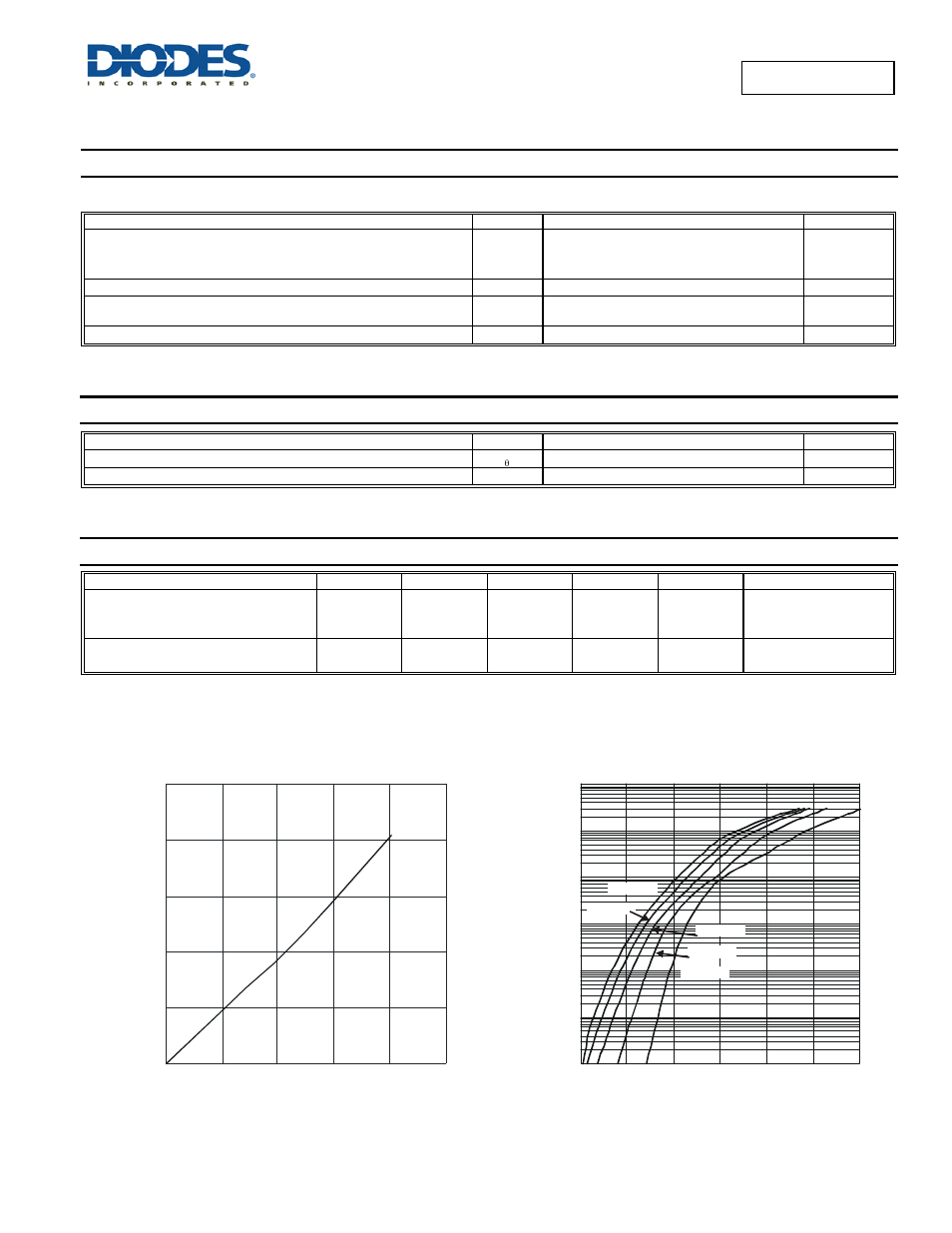 Maximum ratings, Thermal characteristics, Electrical characteristics | Diodes SBR10U200P5 User Manual | Page 2 / 5