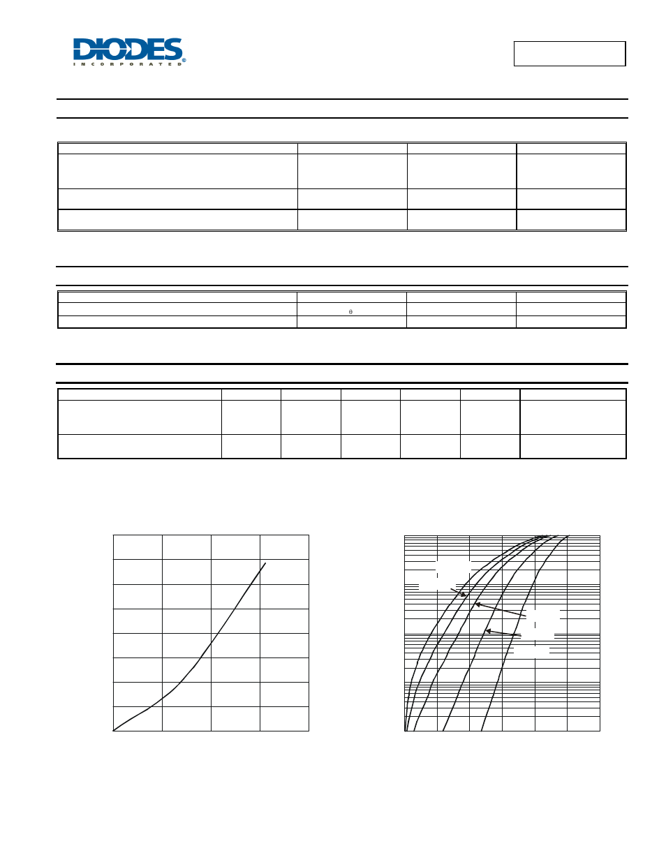 Sbr10u40ctb, Maximum ratings (per leg), Thermal characteristics (per leg) | Electrical characteristics (per leg) | Diodes SBR10U40CTB User Manual | Page 2 / 4