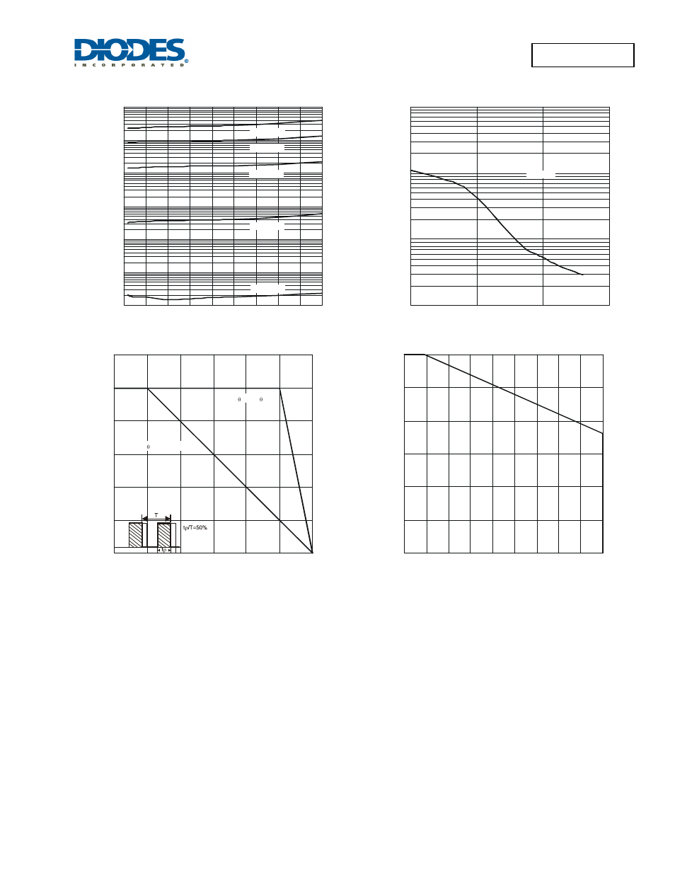 Diodes SBR10U45D1 User Manual | Page 3 / 5