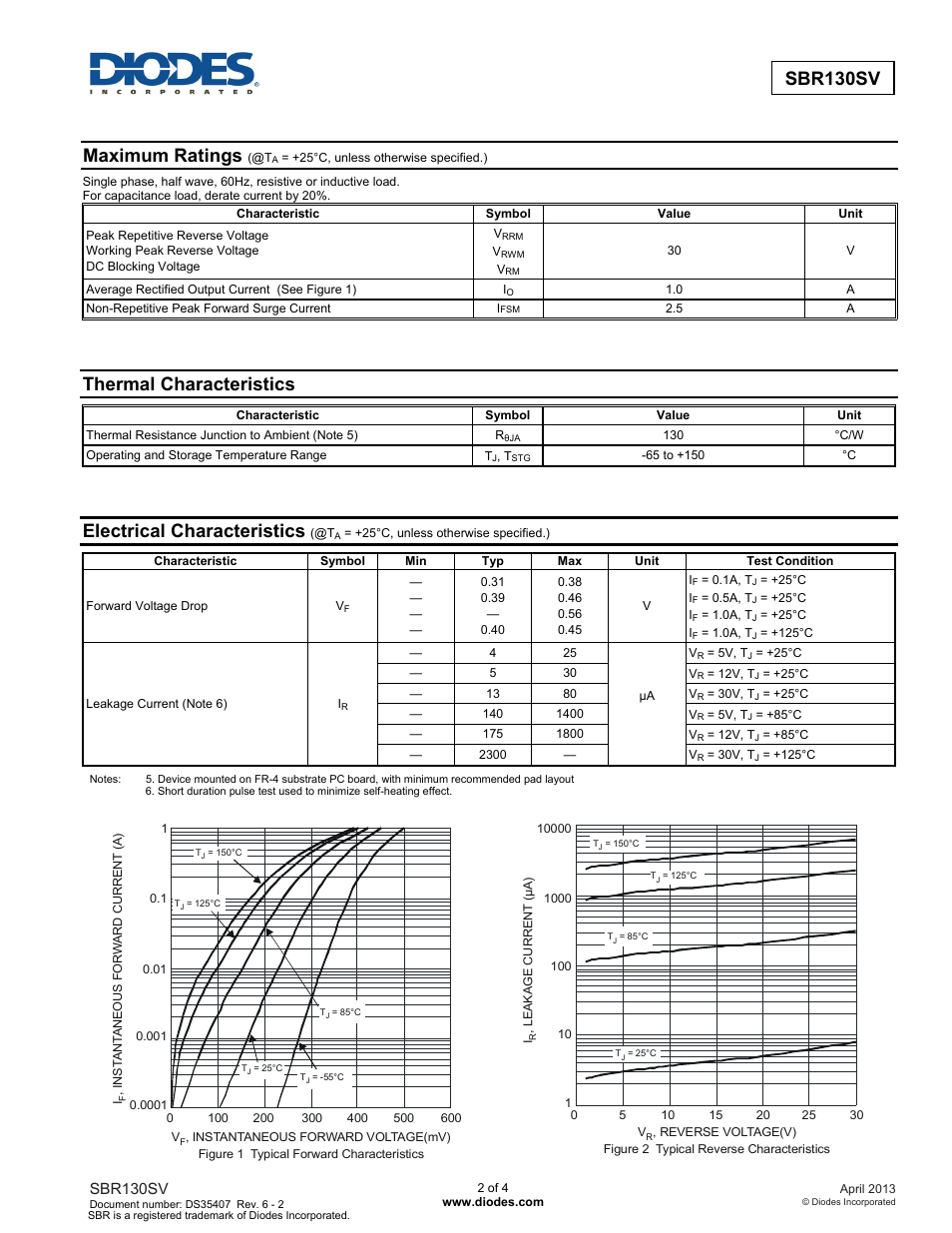 Sbr130sv new prod uc t, Maximum ratings, Thermal characteristics | Electrical characteristics, Sbr130sv | Diodes SBR130SV User Manual | Page 2 / 4