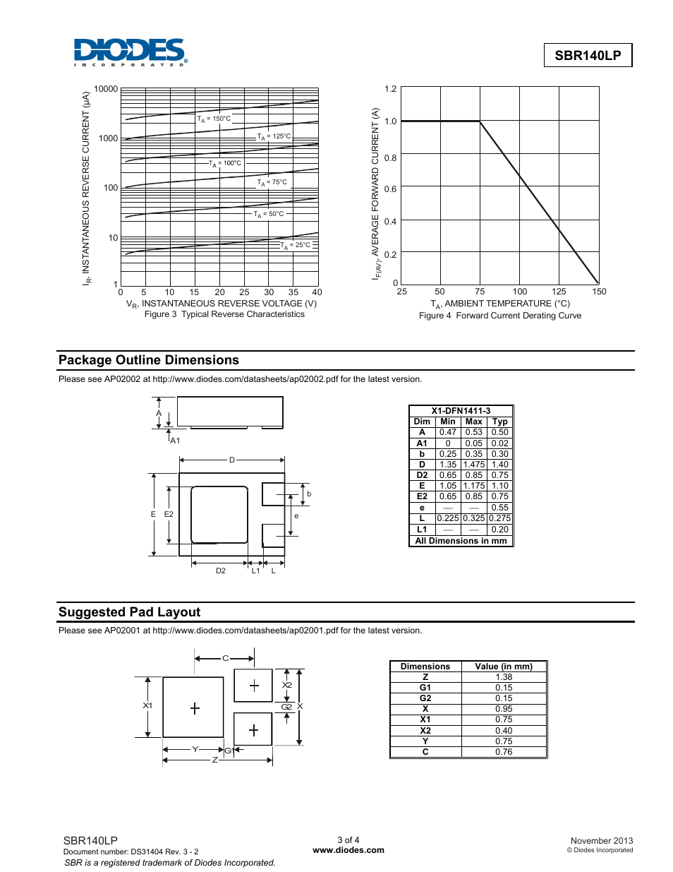 Sbr140lp, Package outline dimensions, Suggested pad layout | Diodes SBR140LP User Manual | Page 3 / 4