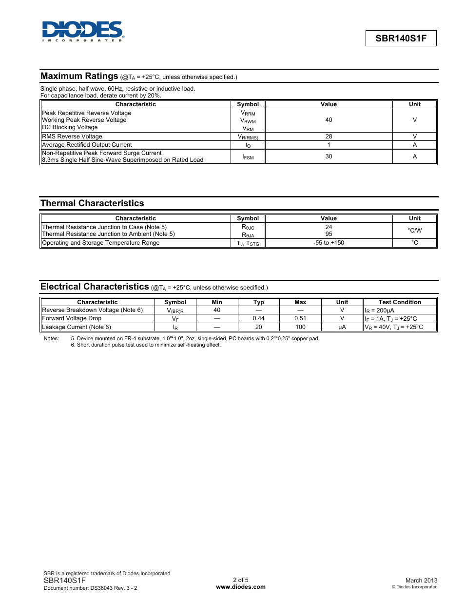 Sbr140s1f, Maximum ratings, Thermal characteristics | Electrical characteristics | Diodes SBR140S1F User Manual | Page 2 / 5