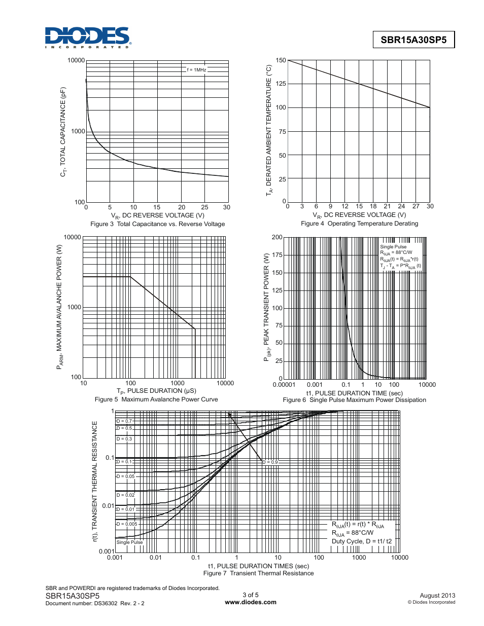 Diodes SBR15A30SP5 User Manual | Page 3 / 5