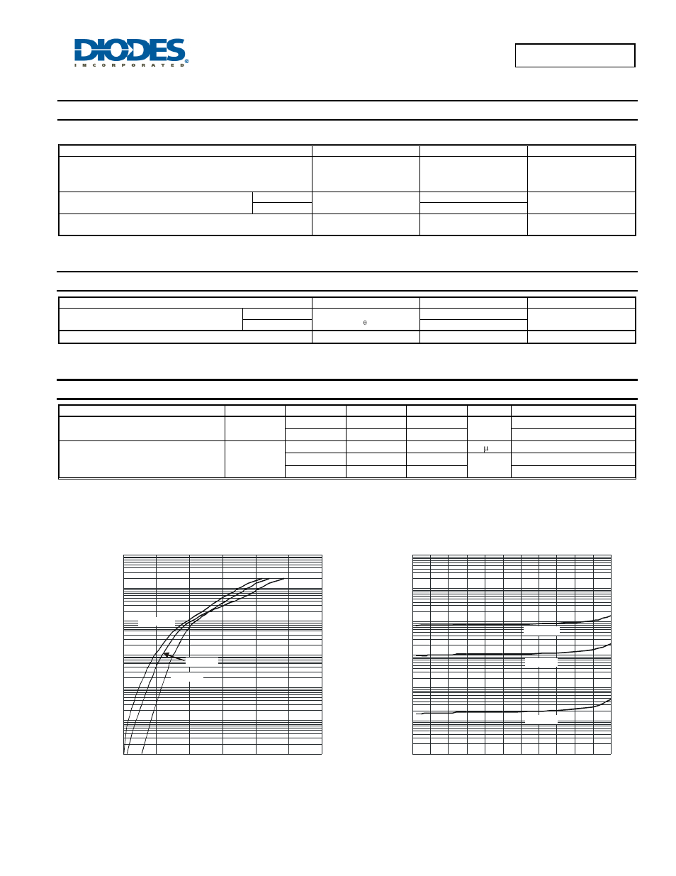 Maximum ratings (per leg), Thermal characteristics, Electrical characteristics (per leg) | Diodes SBR15U100CTL User Manual | Page 2 / 5