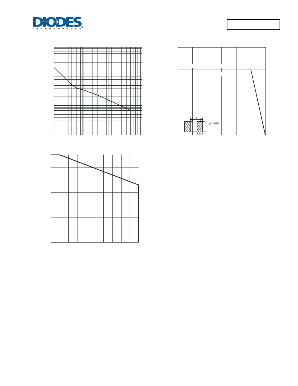 Diodes SBR15U100CTL User Manual | Page 3 / 5