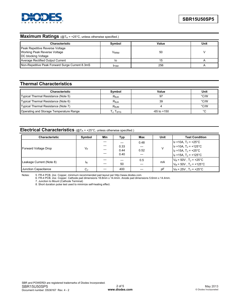 Maximum ratings, Thermal characteristics, Electrical characteristics | Diodes SBR15U50SP5 User Manual | Page 2 / 5