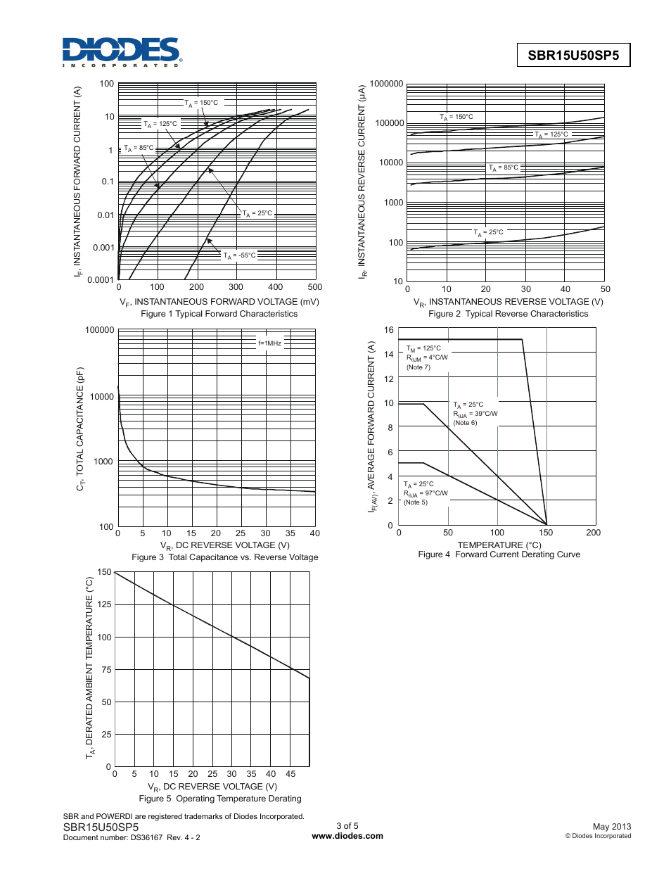 Diodes SBR15U50SP5 User Manual | Page 3 / 5
