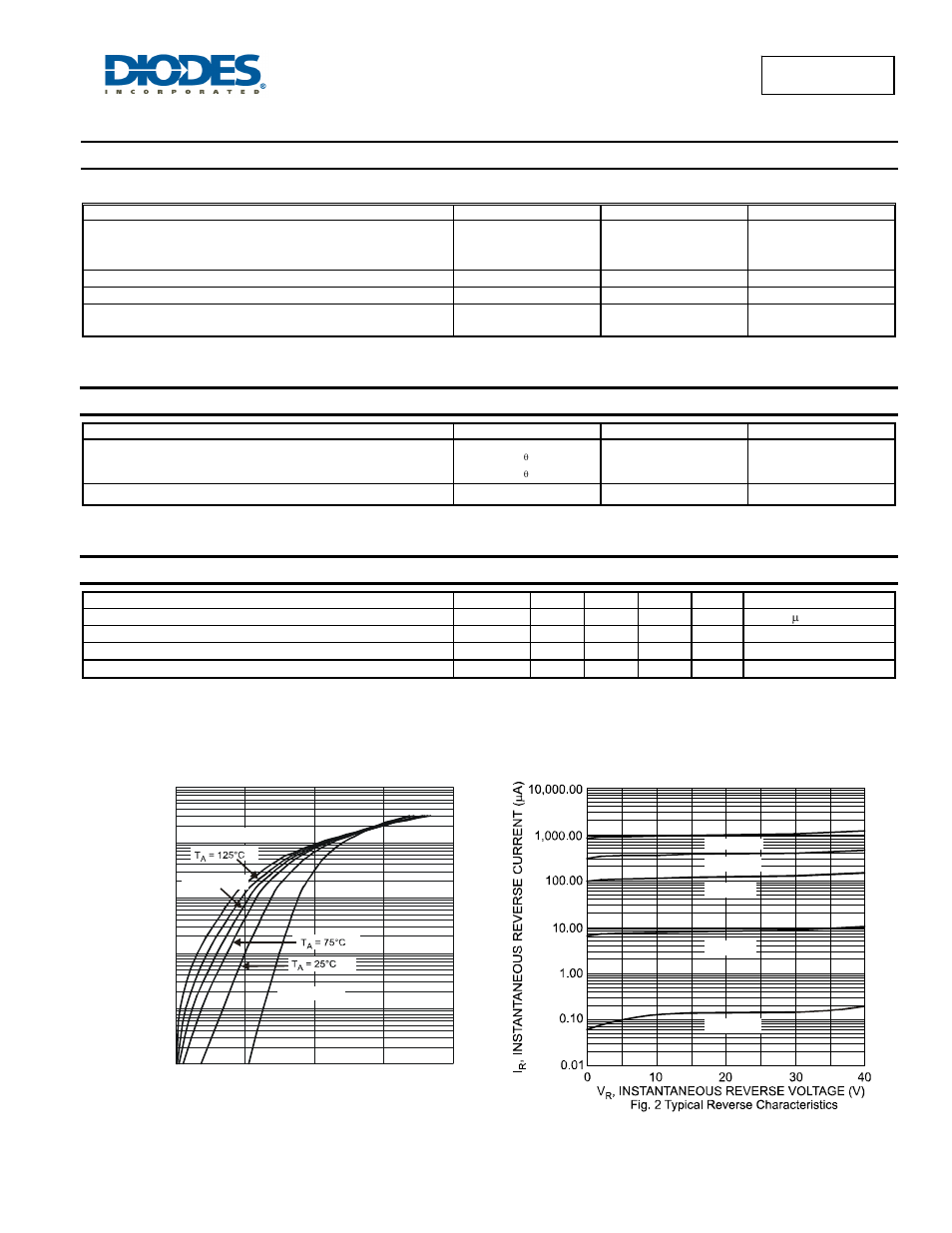 Maximum ratings, Thermal characteristics, Electrical characteristics | Sbr1a40s3 | Diodes SBR1A40S3 User Manual | Page 2 / 4