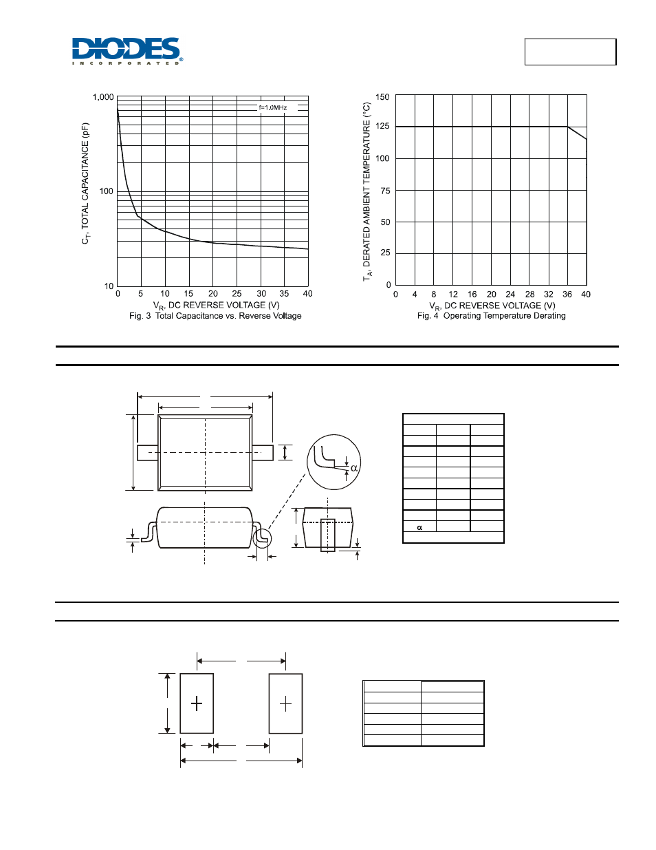 Sbr1a40s3, Package outline dimensions, Suggested pad layout | Diodes SBR1A40S3 User Manual | Page 3 / 4