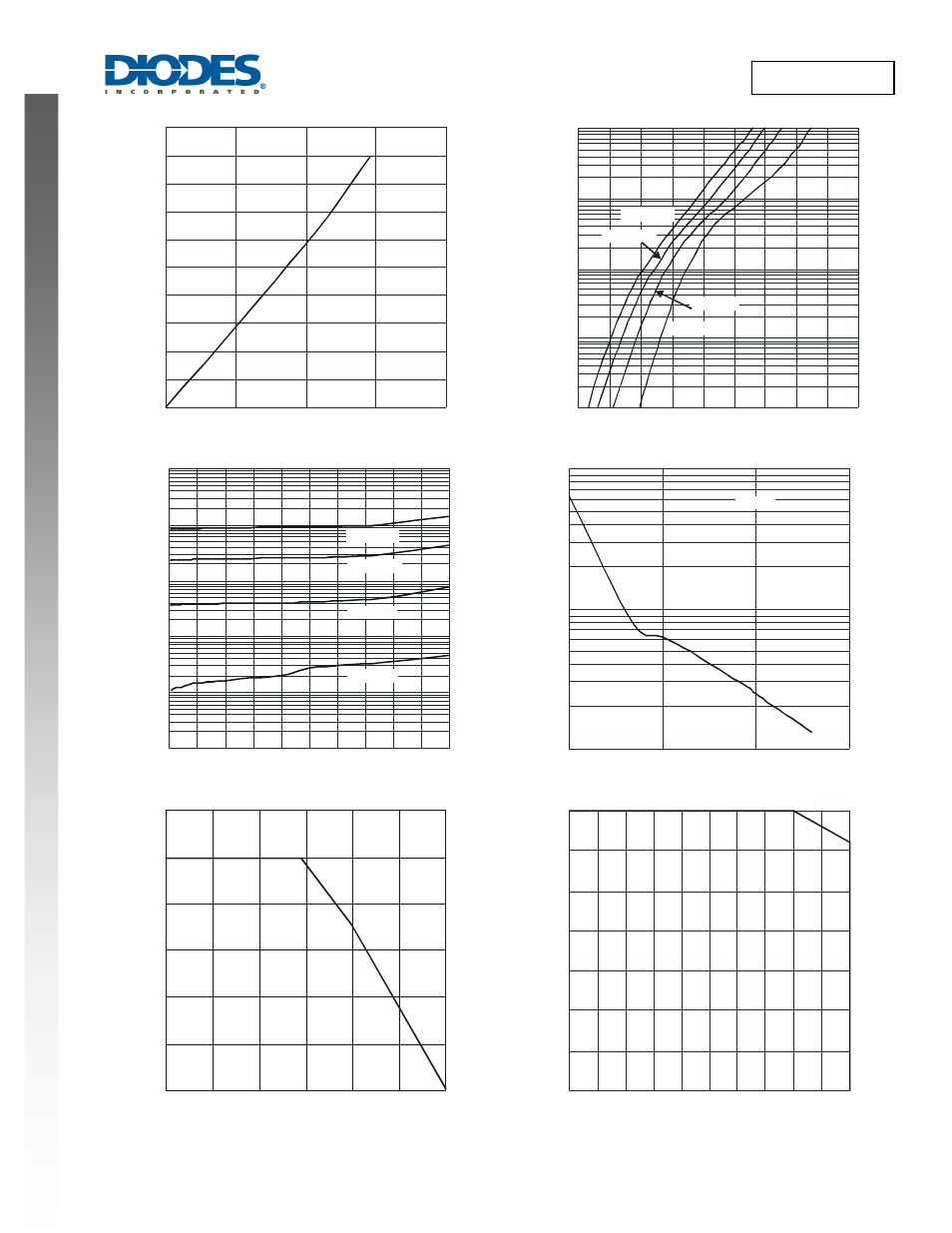 New prod uc t | Diodes SBR1U200P1 User Manual | Page 2 / 4