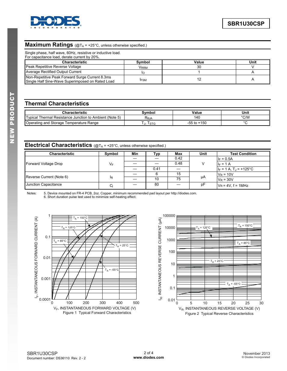 Sbr1u30csp new prod uc t, Maximum ratings, Thermal characteristics | Electrical characteristics, Sbr1u30csp | Diodes SBR1U30CSP User Manual | Page 2 / 4