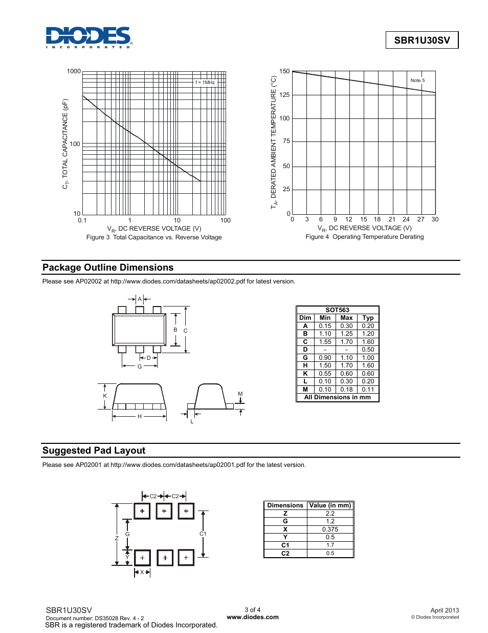 Sbr1u30sv, Package outline dimensions, Suggested pad layout | Diodes SBR1U30SV User Manual | Page 3 / 4