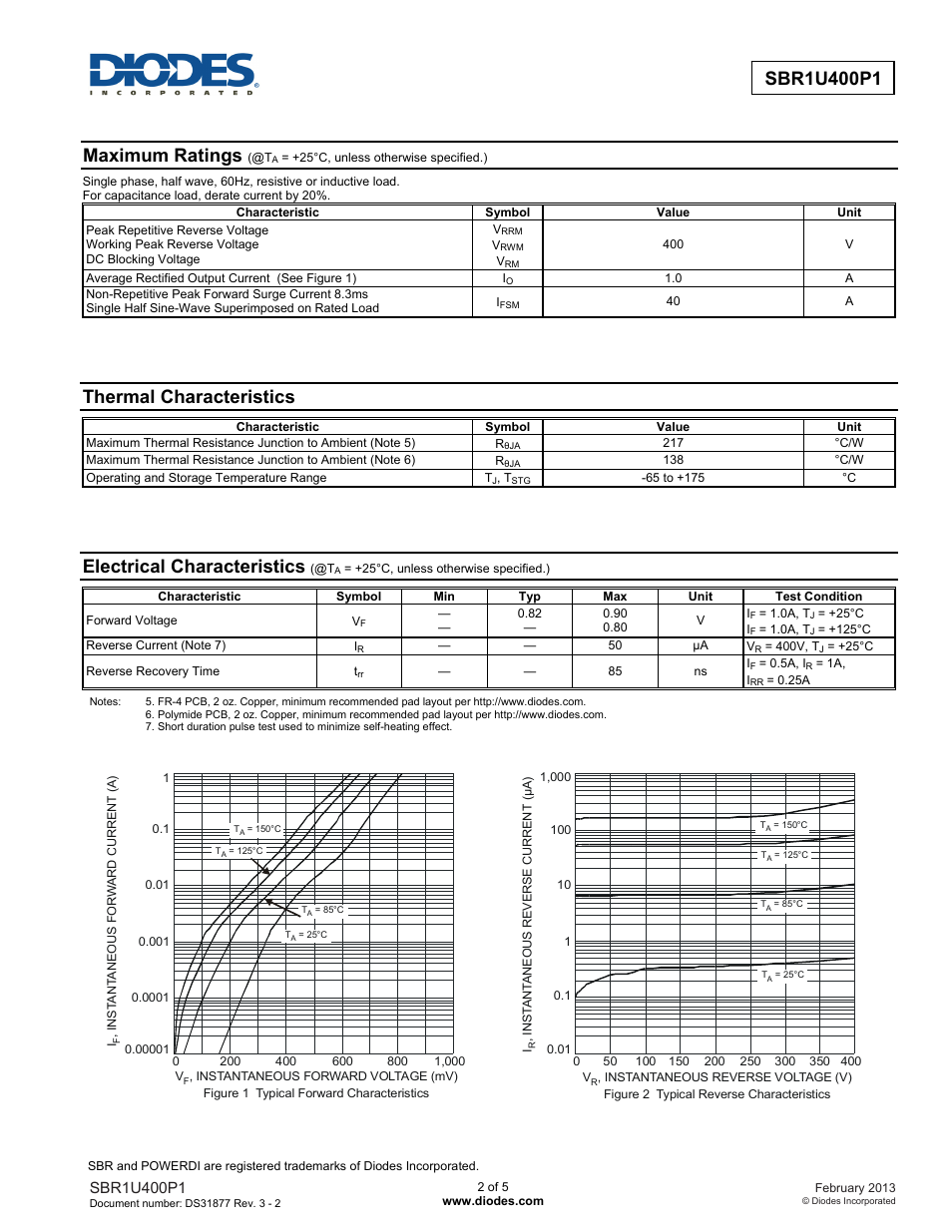 New prod uc t, Maximum ratings, Thermal characteristics | Electrical characteristics | Diodes SBR1U400P1 User Manual | Page 2 / 5