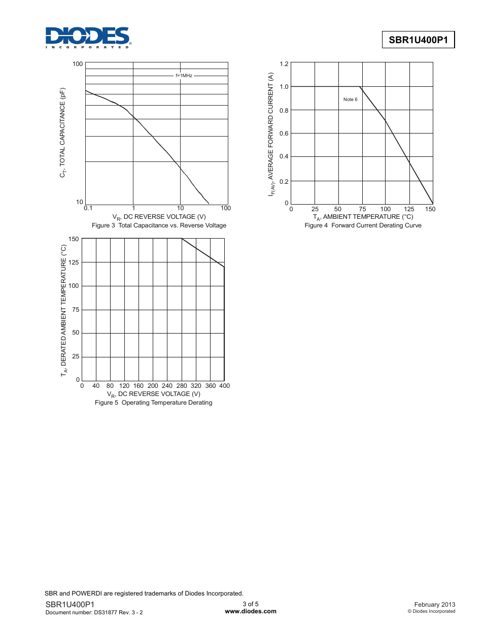 New prod uc t | Diodes SBR1U400P1 User Manual | Page 3 / 5