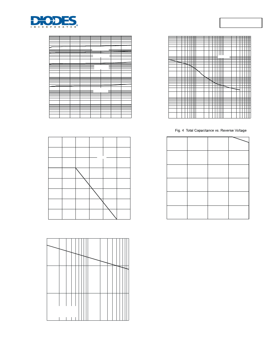 Sbr1u40lp | Diodes SBR1U40LP User Manual | Page 3 / 5