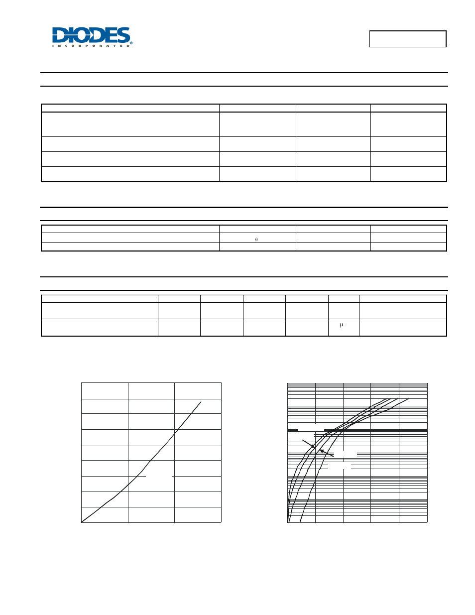 Maximum ratings (per leg), Thermal characteristics (per leg), Electrical characteristics (per leg) | Diodes SBR20100CTP User Manual | Page 2 / 4