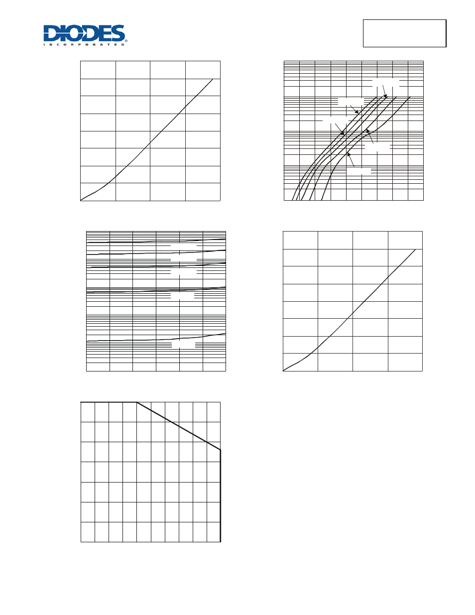 Diodes SBR20150CTFP User Manual | Page 3 / 5