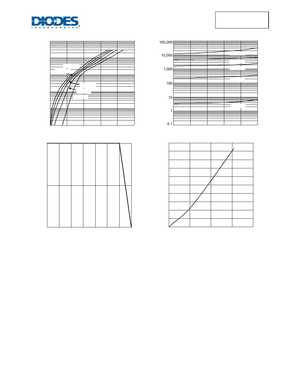 Diodes SBR20A100CTFP User Manual | Page 3 / 5