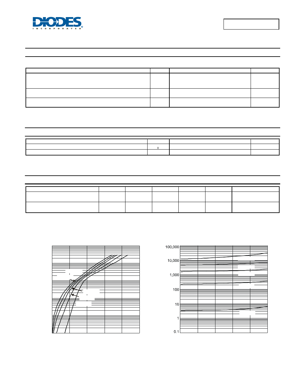 Maximum ratings (per leg), Thermal characteristics (per leg), Electrical characteristics (per leg) | Diodes SBR20A100CTE User Manual | Page 2 / 4